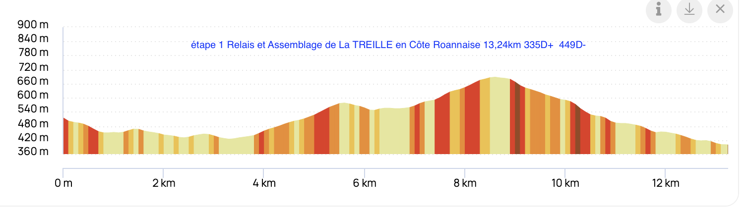 image article Treille 2025 : tout savoir sur les étapes...